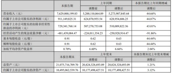 成績可喜！華工科技上半年營收達76.29億